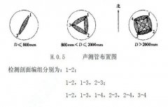 麻豆精品一区二区三区布置安装要求标准
