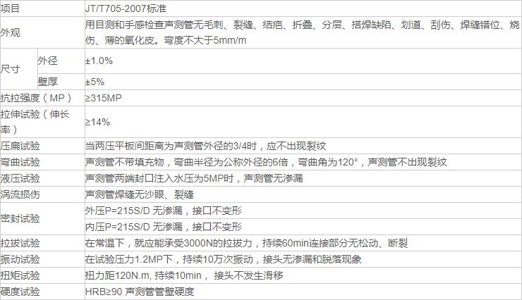麻豆精品一区二区三区规格