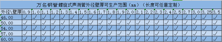 麻豆精品一区二区三区规格